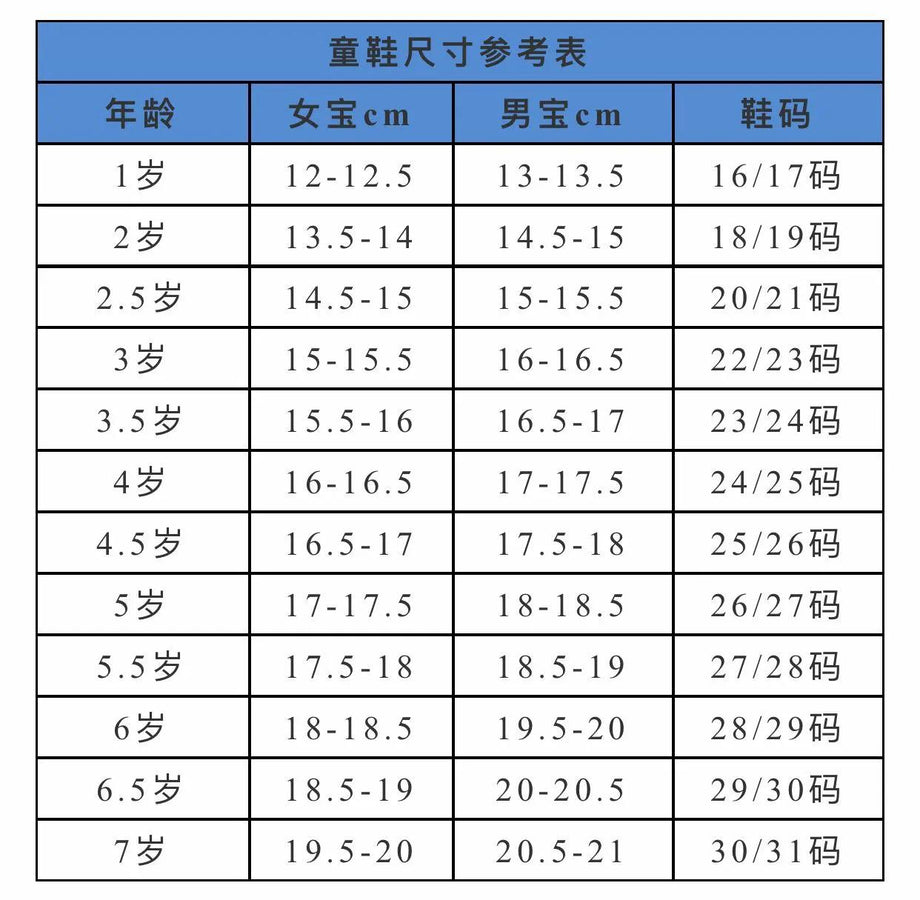 The latest children’s clothing size comparison chart China